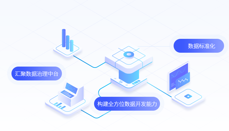 匯聚多源中臺(tái)能力，綜合服務(wù)保障